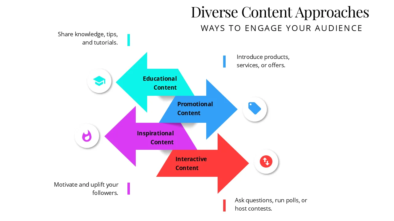 100 Animated Editable Infographics preview