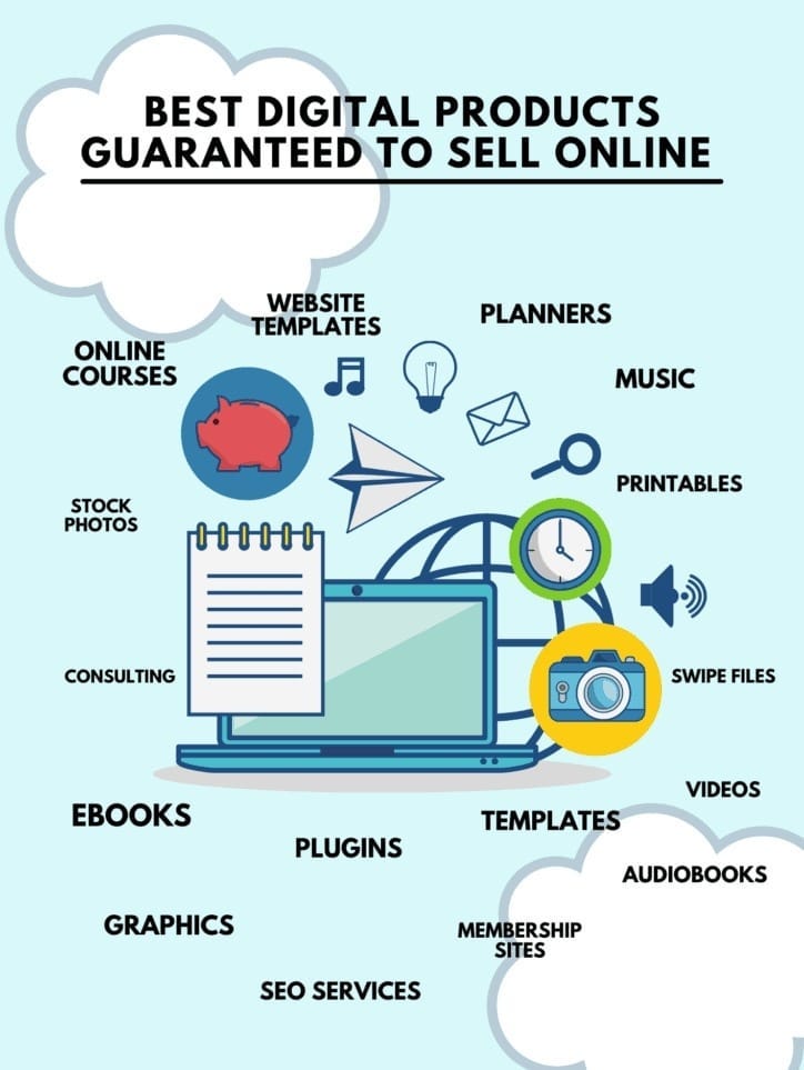 Best Digital Products to Sell