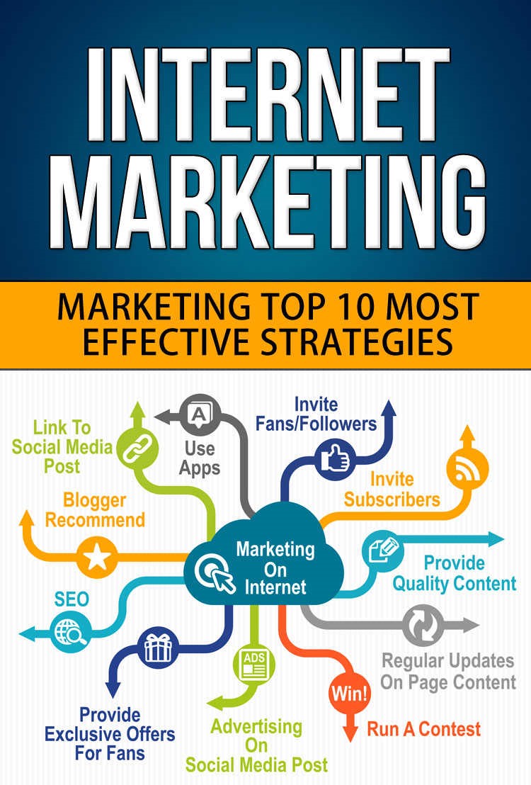 Internet Marketing: Top 10 Most Effective Strategies